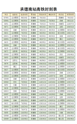 赤峰到呼市客車時刻表-第1張圖片