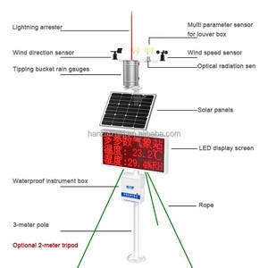 赤峰雨量氣象監(jiān)測(cè)站電話號(hào)碼-第1張圖片