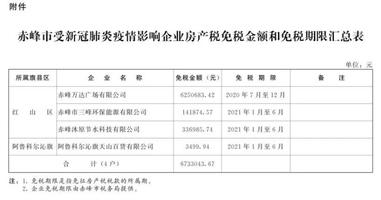 赤峰市疫情社區(qū)電話查詢號碼-第1張圖片
