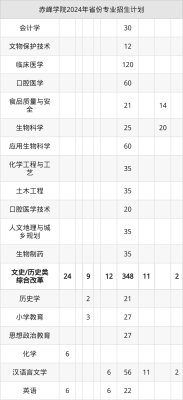 赤峰學院聯(lián)系電話-第1張圖片