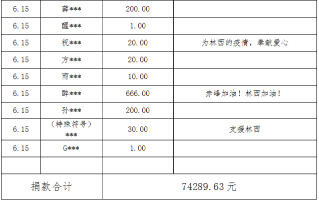 赤峰快遞疫情防控電話號(hào)碼是多少-第1張圖片