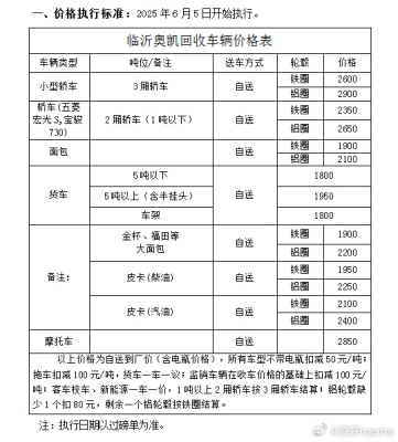 赤峰地區(qū)報(bào)廢車回收電話號碼-第1張圖片