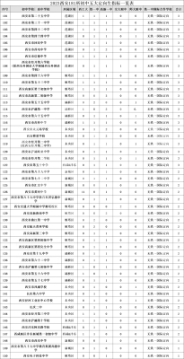 赤峰回西安政策查詢電話號(hào)碼-第1張圖片