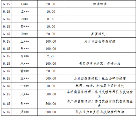 赤峰公安疫情防控電話號碼是多少-第1張圖片