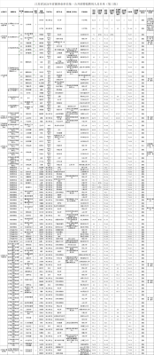 赤峰野農(nóng)優(yōu)品招聘電話號碼-第1張圖片