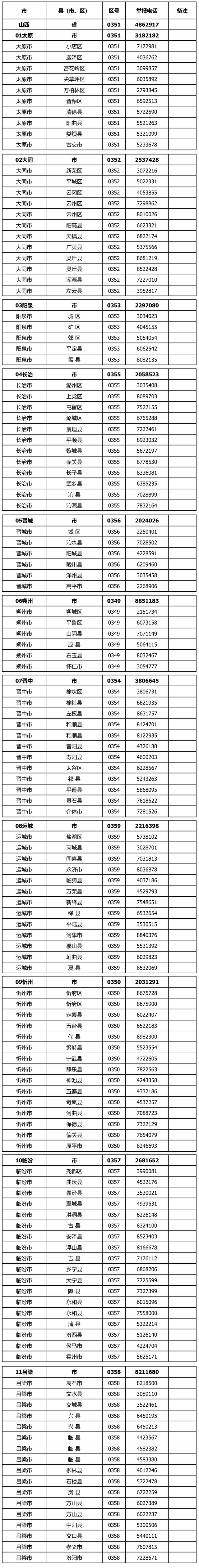 赤峰市抓賭舉報電話是多少-第1張圖片