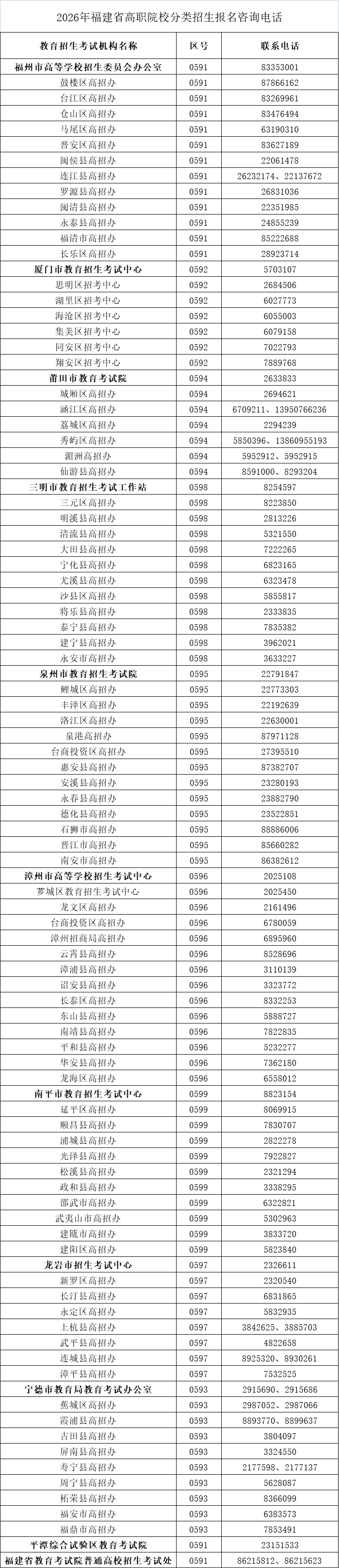 赤峰市事業(yè)編招考電話號(hào)碼-第1張圖片