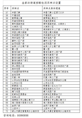 赤峰紅山區(qū)核酸地點(diǎn)電話查詢-第1張圖片
