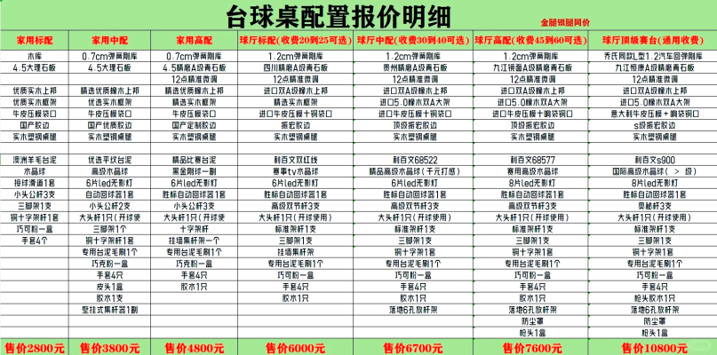 赤峰賣(mài)臺(tái)球器材電話(huà)多少號(hào)-第1張圖片