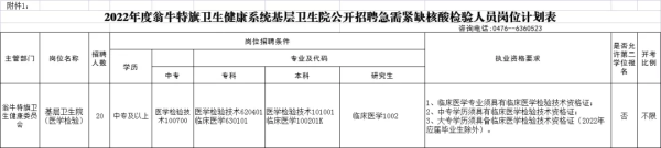 赤峰工程排水招聘網(wǎng)電話號碼-第1張圖片