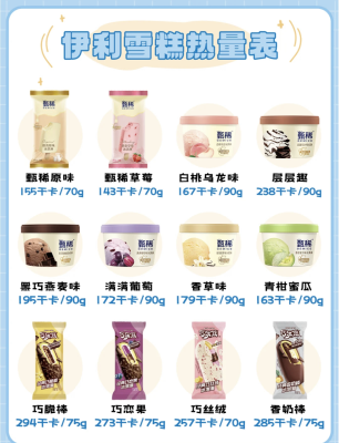 伊利雪糕赤峰直銷電話號碼查詢-第1張圖片