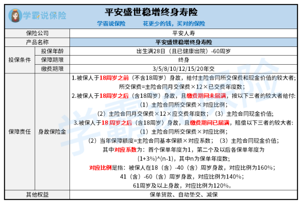 赤峰平安保險銷售電話地址查詢-第1張圖片