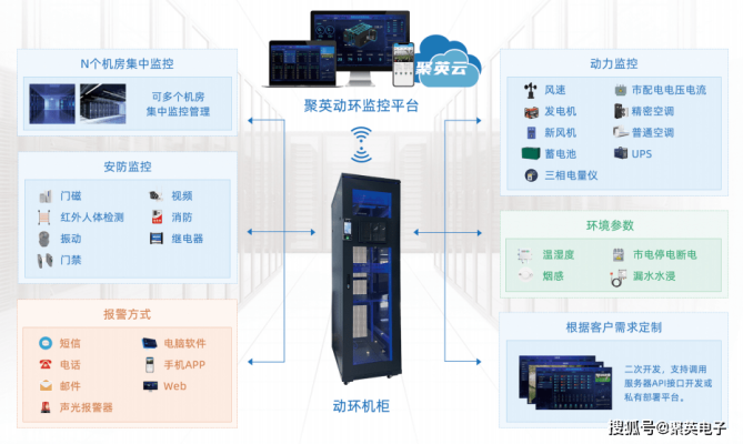 赤峰動(dòng)環(huán)監(jiān)測(cè)系統(tǒng)電話查詢號(hào)碼-第1張圖片