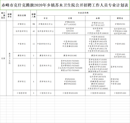 赤峰市社區(qū)招聘電話號(hào)碼是多少-第1張圖片