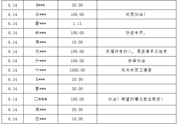 自駕赤峰高速防疫政策電話是多少-第1張圖片