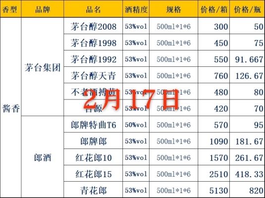 赤峰團購酒水電話查詢號碼-第1張圖片
