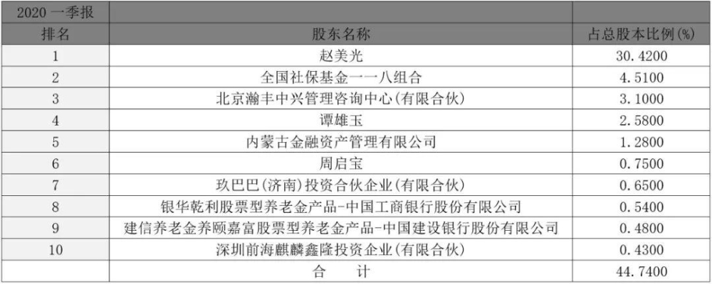 赤峰市黃金商城地址電話號(hào)碼-第1張圖片