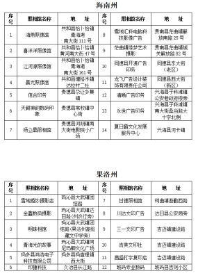 赤峰身份證到期辦理電話號(hào)碼-第1張圖片