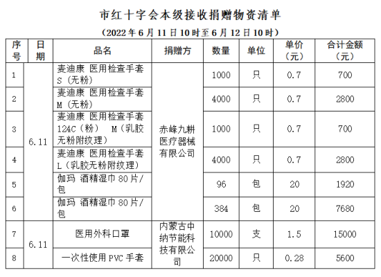 赤峰疫情防控曝光電話是多少-第1張圖片