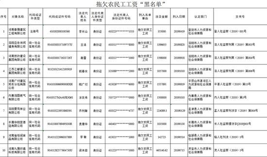 赤峰拖欠工資舉報(bào)電話是多少-第1張圖片