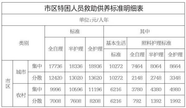 赤峰城鄉(xiāng)低保查詢電話號碼是多少-第1張圖片