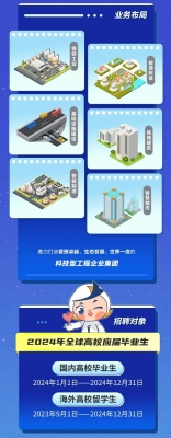 赤峰中冶19局招聘電話號碼-第1張圖片