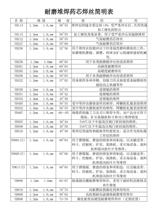 赤峰市耐磨堆焊公司電話號碼-第1張圖片