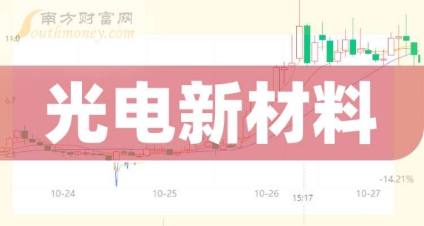 赤峰新材料企業(yè)名單電話查詢(xún)-第1張圖片