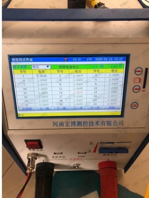 赤峰供電所電話號(hào)碼是多少-第1張圖片