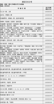 赤峰市富龍供熱電話號碼-第1張圖片