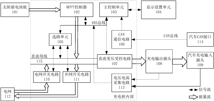 赤峰充電樁電話號(hào)碼查詢系統(tǒng)-第1張圖片