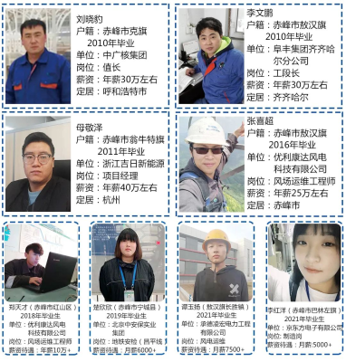 赤峰電力公司聯(lián)系電話號(hào)碼-第1張圖片