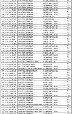 赤峰市抓拍名單公布電話號碼-第1張圖片