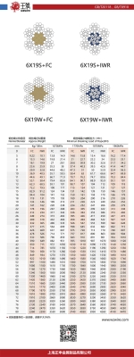 赤峰鋼絲繩批發(fā)電話號碼-第1張圖片