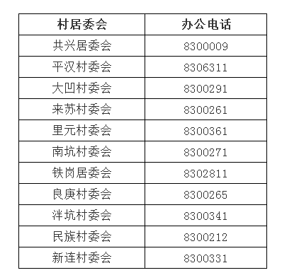 赤峰市區(qū)出行申報(bào)電話號(hào)碼是多少-第1張圖片