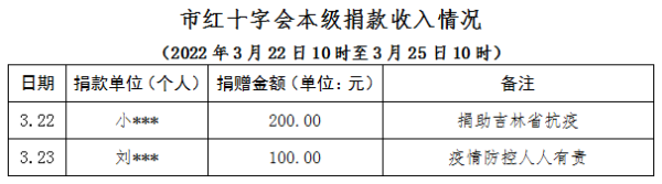 赤峰疫情防控電話多少號-第1張圖片