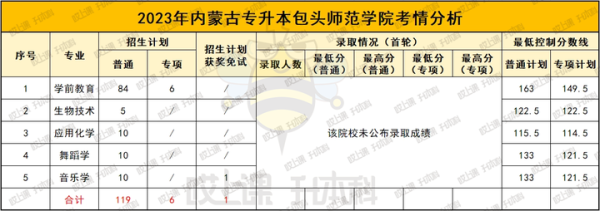 集寧到赤峰客車電話號(hào)碼-第1張圖片