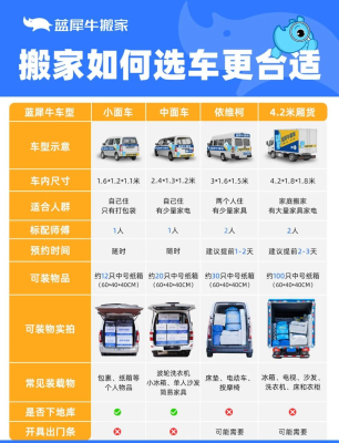 赤峰貨拉拉搬家拉貨電話號碼-第1張圖片