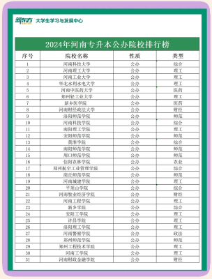 赤峰專升本有哪些學(xué)校-第1張圖片