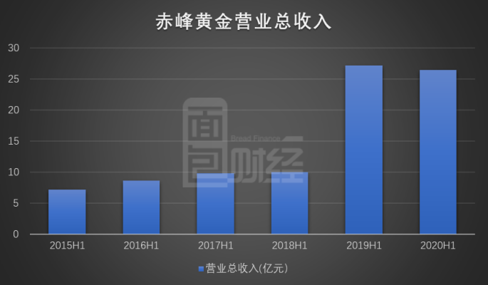 赤峰高強信貸公司電話地址查詢-第1張圖片