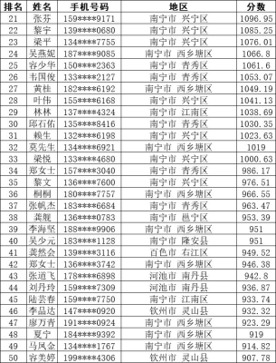 赤峰救援隊名單公布電話號碼-第1張圖片