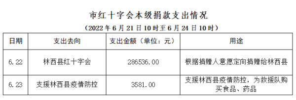 赤峰疫情防控?zé)峋€電話-第1張圖片