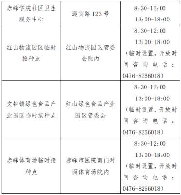 赤峰衛(wèi)生學(xué)校 地址電話號(hào)碼-第1張圖片