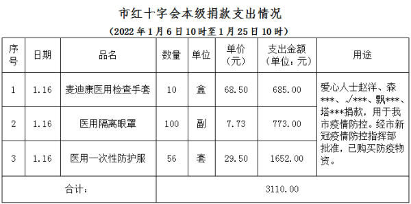赤峰公安新冠防控電話號(hào)碼-第1張圖片