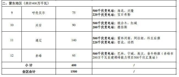赤峰風(fēng)電葉片廠招聘電話號(hào)碼-第1張圖片