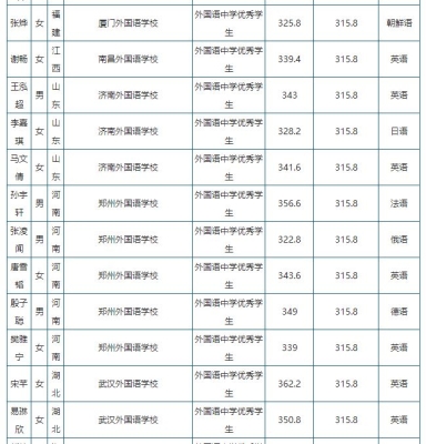 赤峰優(yōu)學(xué)教育電話多少號(hào)-第1張圖片
