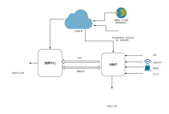 赤峰拓?fù)渥廛囯娫挾嗌偬柎a-第1張圖片