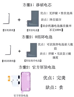赤峰蘋果換電芯店電話號碼-第1張圖片