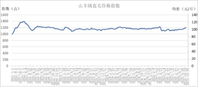 赤峰山羊價格-第1張圖片