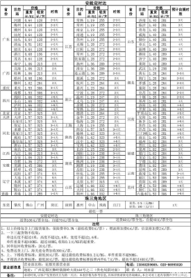 安能物流赤峰集散地地址-第1張圖片